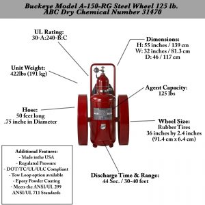 A-150-RG-36 Steel Wheeled Fire Extinguisher