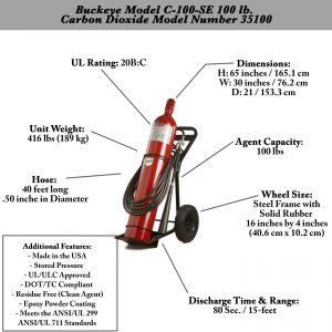 Buckeye Model C-100-SE 100 lb. Carbon Dioxide Wheeled Fire Extinguisher Model Number 35100