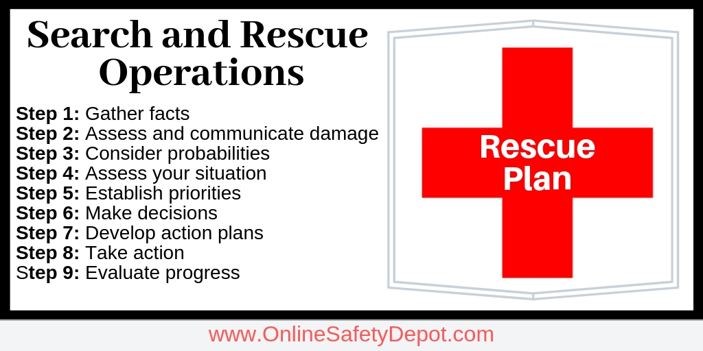 How to properly assess an emergency situation before Search and Rescue Operations