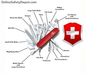Parts and Components of a Swiss Army Knife