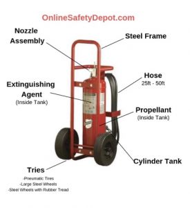 Parts and Components of a Wheeled Fire Extinguisher